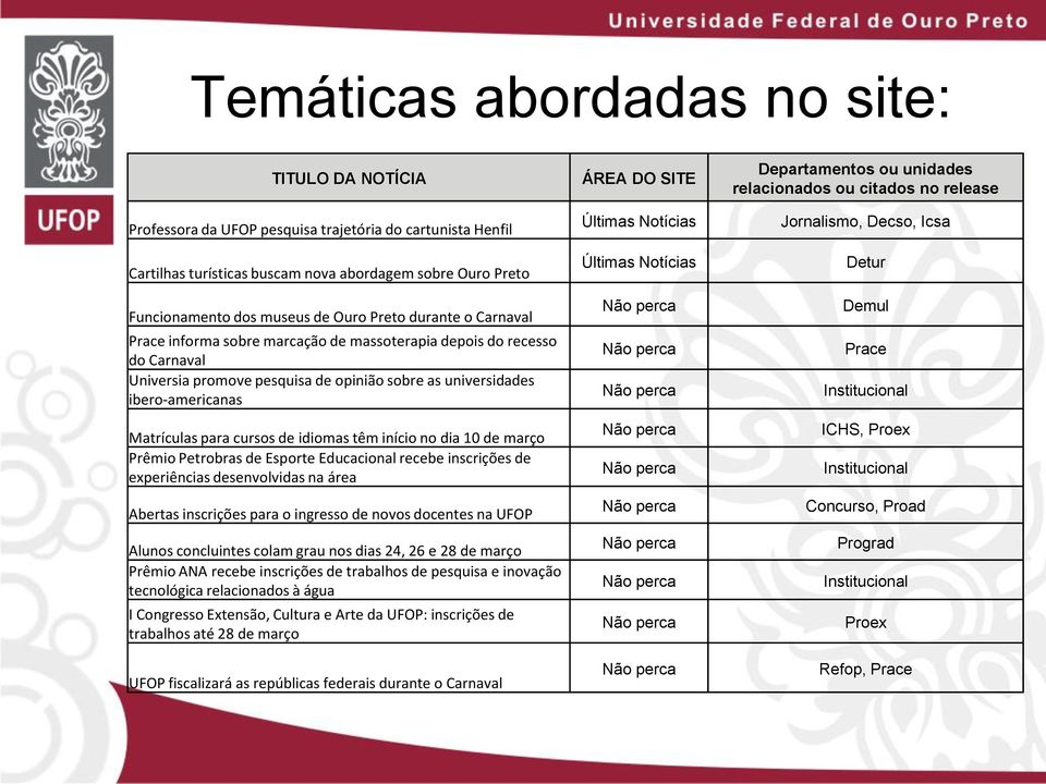 cursos de idiomas têm início no dia 10 de março Prêmio Petrobras de Esporte Educacional recebe inscrições de experiências desenvolvidas na área Abertas inscrições para o ingresso de novos docentes na