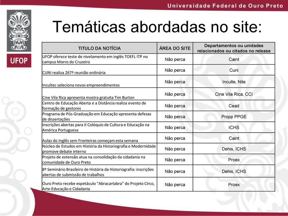 defesas de dissertações Inscrições abertas para II Colóquio de Cultura e Educação na América Portuguesa Aulas do Inglês sem Fronteiras começam esta semana Núcleo de Estudos em História da