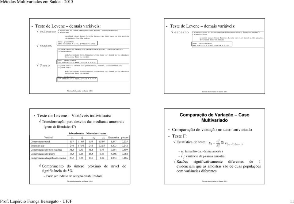 cabeça 31,4 0,53 31,5 0,73 0,664 0,419 Comprimento do úmero 18,5 0,18 18,5 0,43 3,656 0,062 Comprimento da quilha do esterno 20,6 0,58 20,7 1,32 1,984 0,166 Comprimento do úmero próximo de nível de