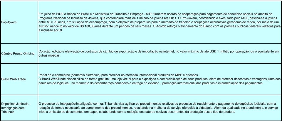 O Pró-Jovem, coordenado e executado pelo MTE, destina-se a jovens entre 18 e 29 anos, em situação de desemprego, com o objetivo de prepará-los para o mercado de trabalho e ocupações alternativas