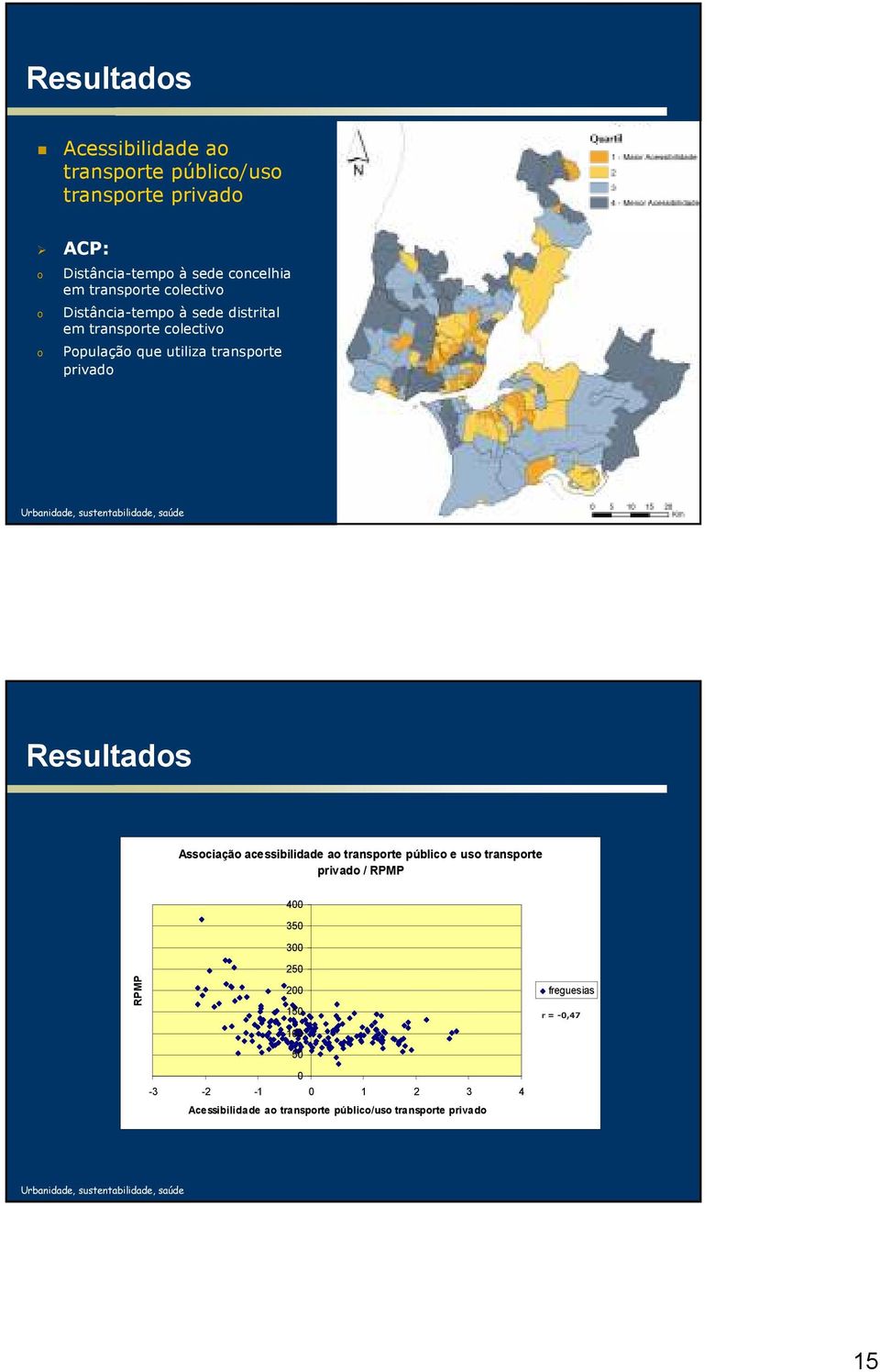 Ngueira 27 de Abril de 2007 Resultads Assciaçã acessibilidade a transprte públic e us transprte privad / RPMP 400 350