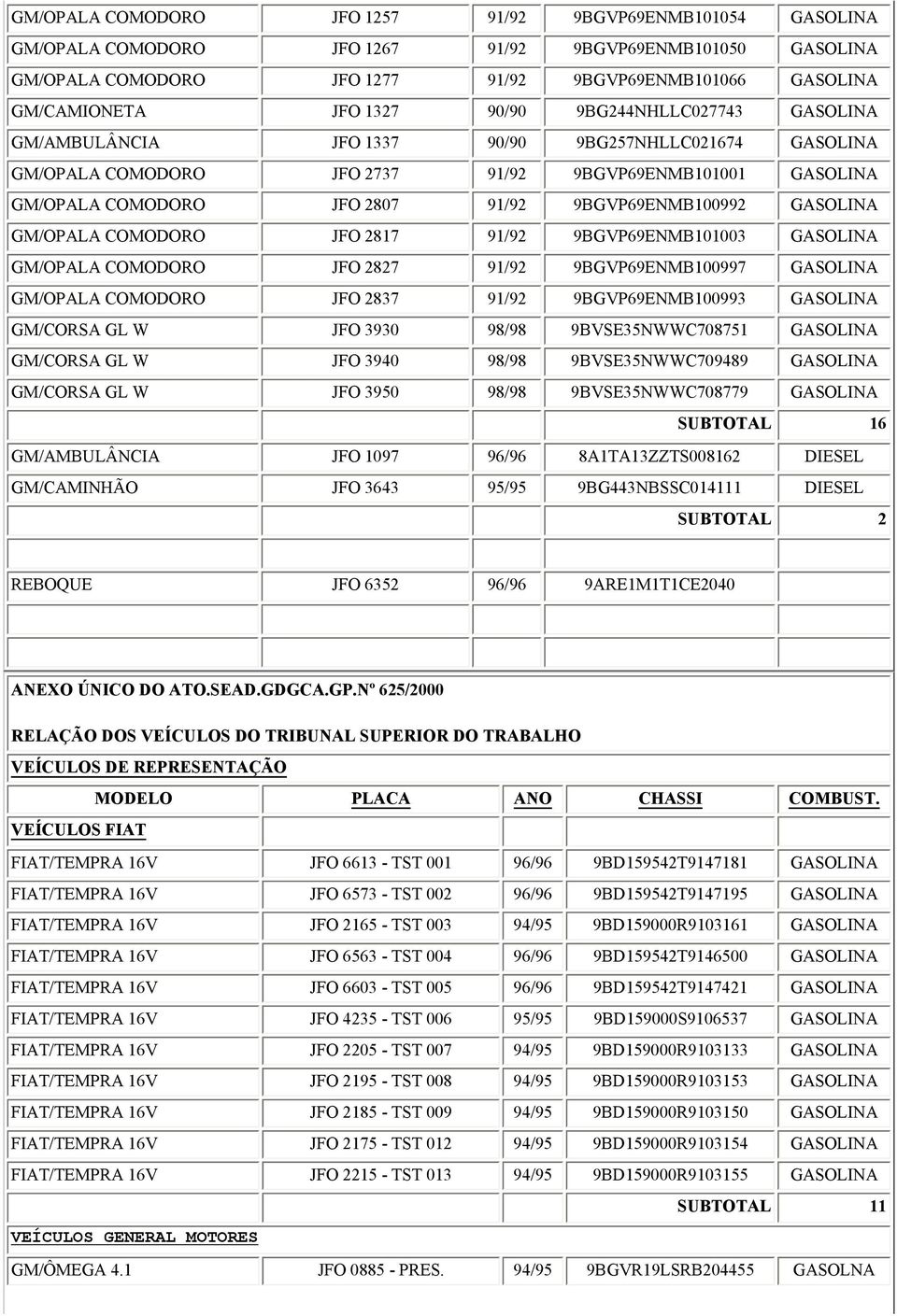 GM/OPALA COMODORO JFO 2827 91/92 9BGVP69ENMB100997 GM/OPALA COMODORO JFO 2837 91/92 9BGVP69ENMB100993 GM/CORSA GL W JFO 3930 98/98 9BVSE35NWWC708751 GM/CORSA GL W JFO 3940 98/98 9BVSE35NWWC709489