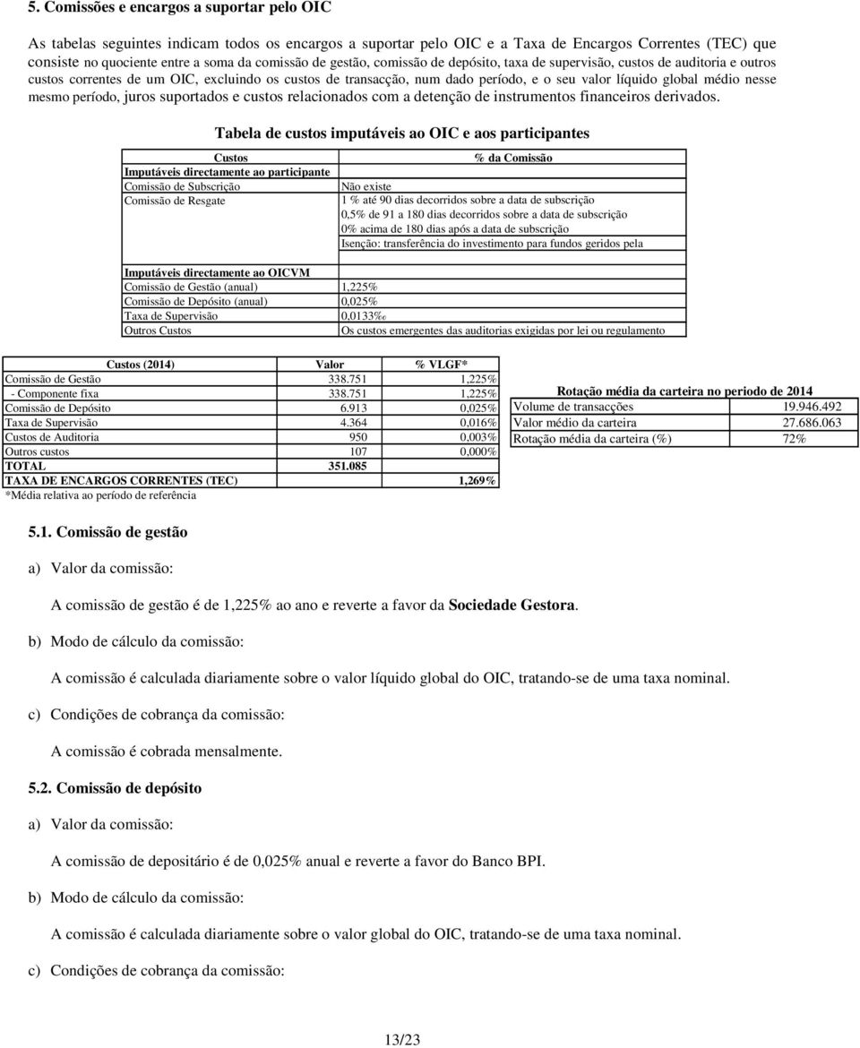 nesse mesmo período, juros suportados e custos relacionados com a detenção de instrumentos financeiros derivados.