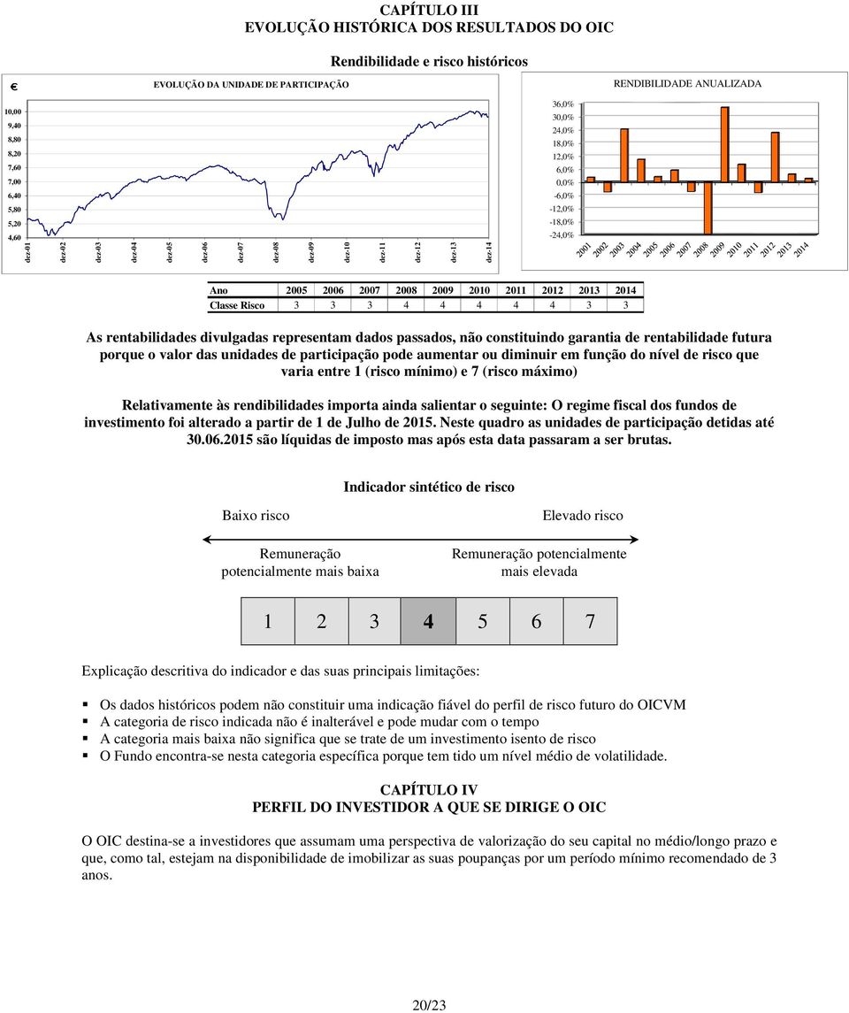 2011 2012 2013 2014 Classe Risco 3 3 3 4 4 4 4 4 3 3 As rentabilidades divulgadas representam dados passados, não constituindo garantia de rentabilidade futura porque o valor das unidades de