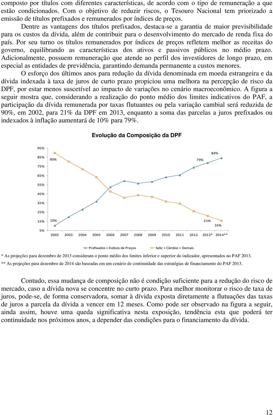 Dentre as vantagens dos títulos prefixados, destaca-se a garantia de maior previsibilidade para os custos da dívida, além de contribuir para o desenvolvimento do mercado de renda fixa do país.