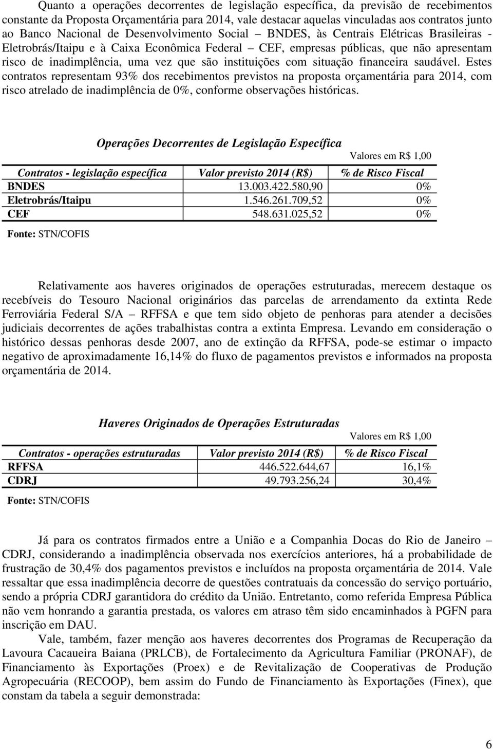 que são instituições com situação financeira saudável.