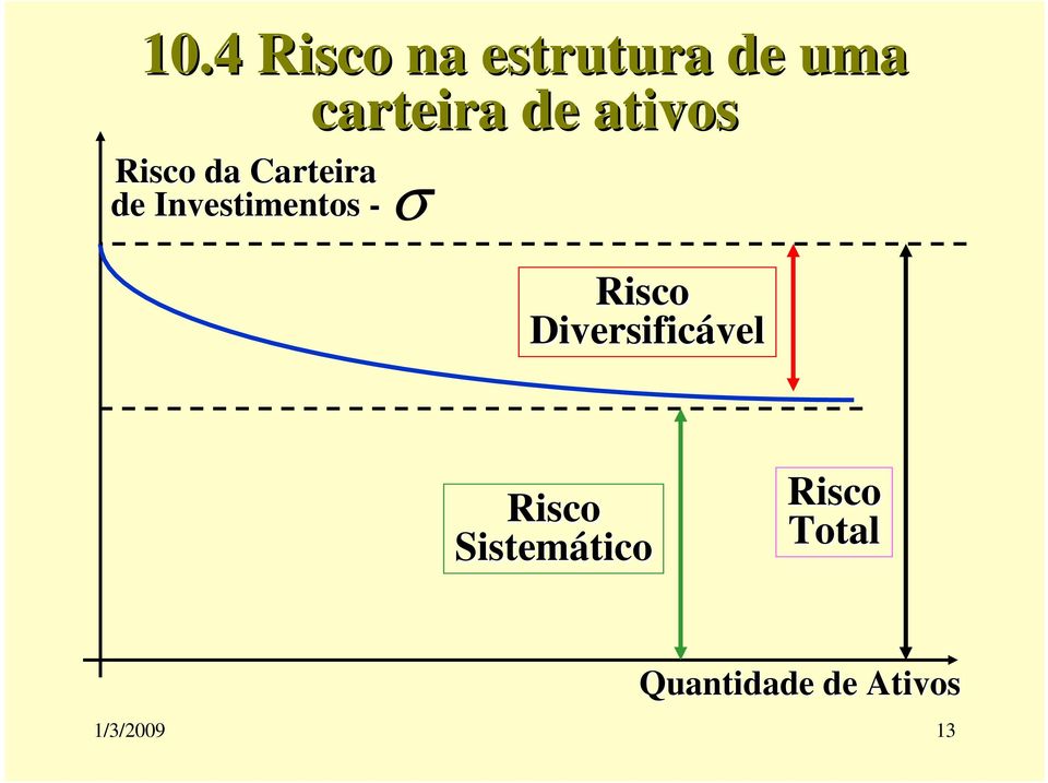 Risco Diversificável vel Risco Sistemático