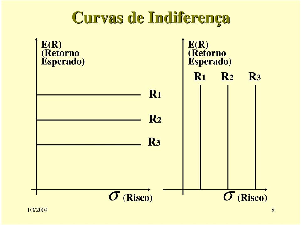 (Retorno Eserado) R1 R2 R3