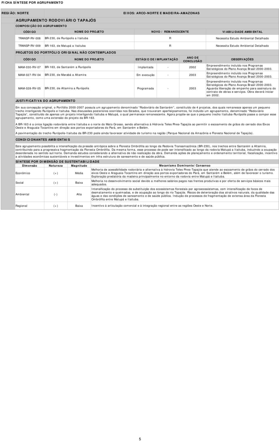 execução - 2003 MAM-028-V-05 B-230, de Altamira a urópolis Programada - 2003 JUSTIFICATIVA DO AGUPAMENTO OBSEVAÇÕES Aguarda liberação de empenho para assinatura do contrato de obras e serviços.