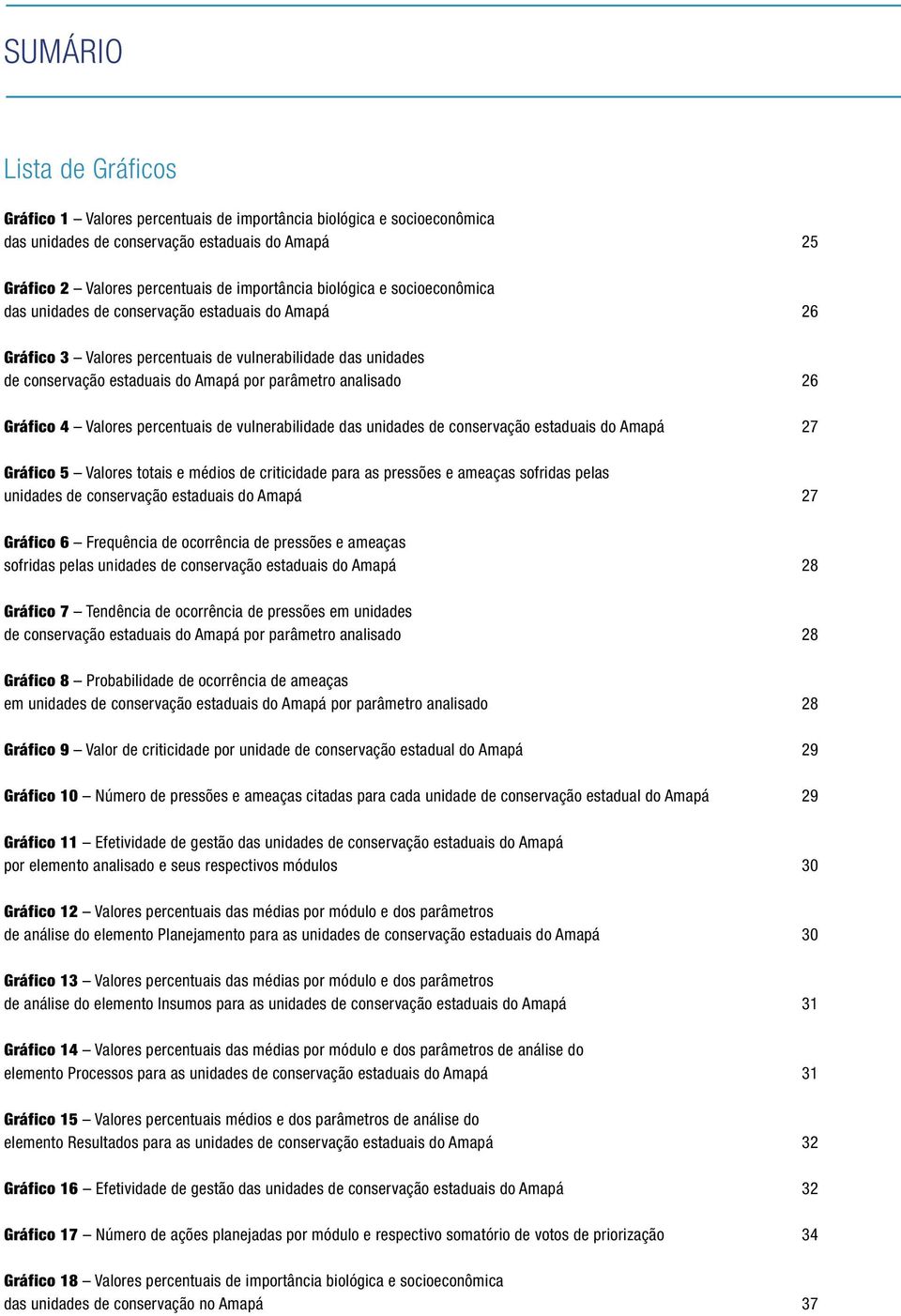 Gráfico 4 Valores percentuais de vulnerabilidade das unidades de conservação estaduais do Amapá 27 Gráfico 5 Valores totais e médios de criticidade para as pressões e ameaças sofridas pelas unidades