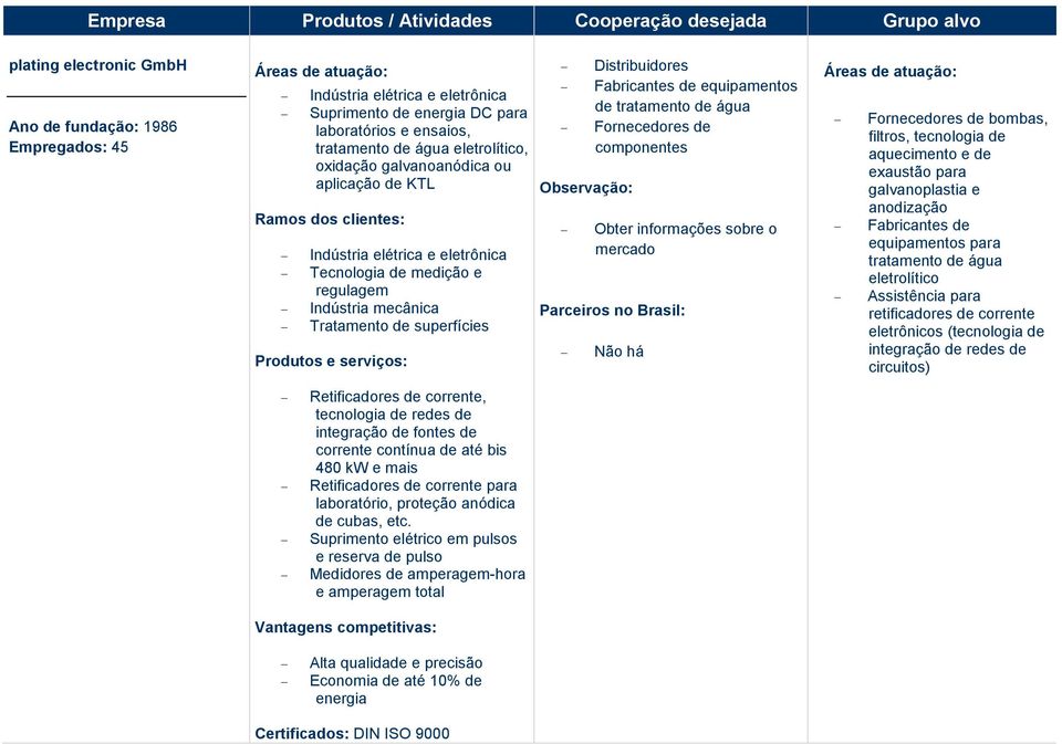 equipamentos de tratamento de água Fornecedores de componentes Fornecedores de bombas, filtros, tecnologia de aquecimento e de exaustão para galvanoplastia e anodização Fabricantes de equipamentos