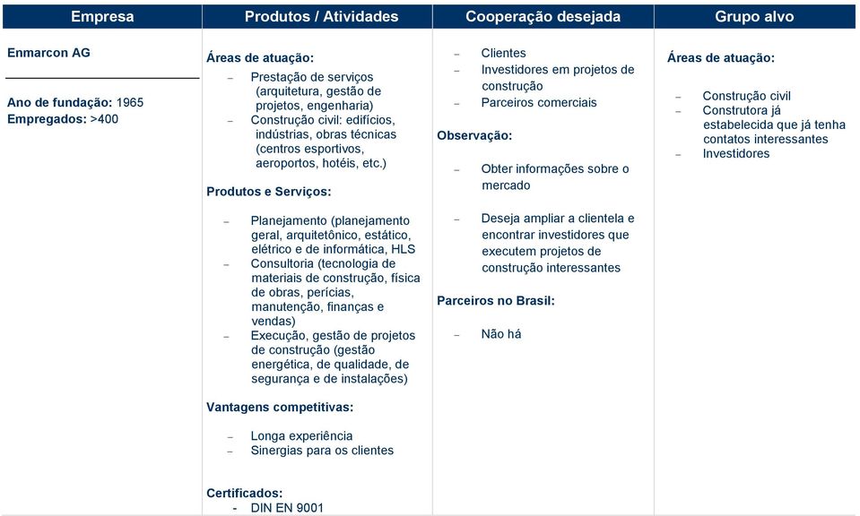 ) Produtos e Serviços: Clientes Investidores em projetos de construção Parceiros comerciais Construção civil Construtora já estabelecida que já tenha contatos interessantes Investidores Planejamento