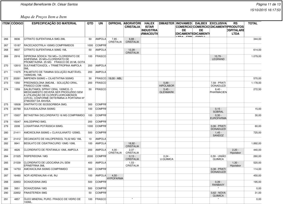 079,00 269 S 2916 SDIPIRONA SÓDICA 750 MG+ CLORIDRATO DE ADIFENINA 25 MG+CLORIDRATO DE PROMETAZINA 25 MG FRASCO DE 20 ML GOTAS 270 S 12810 SULFAMETOXAZOL + TRIMETROPINA AMPOLA 5ML 271 S 11675