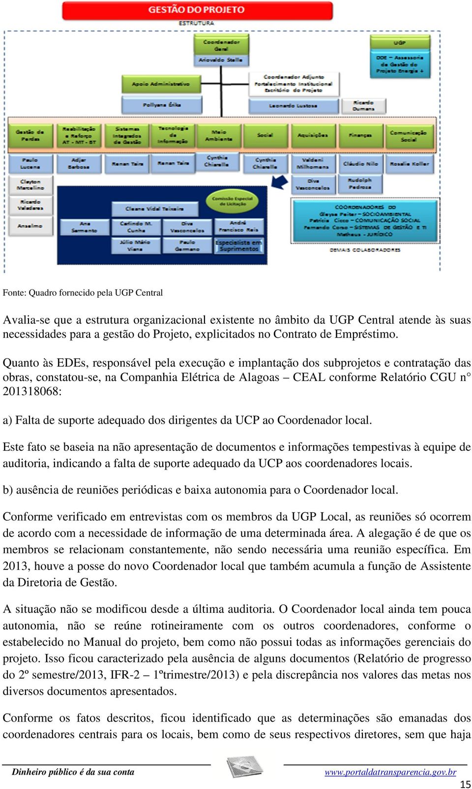 Quanto às EDEs, responsável pela execução e implantação dos subprojetos e contratação das obras, constatou-se, na Companhia Elétrica de Alagoas CEAL conforme Relatório CGU n 201318068: a) Falta de