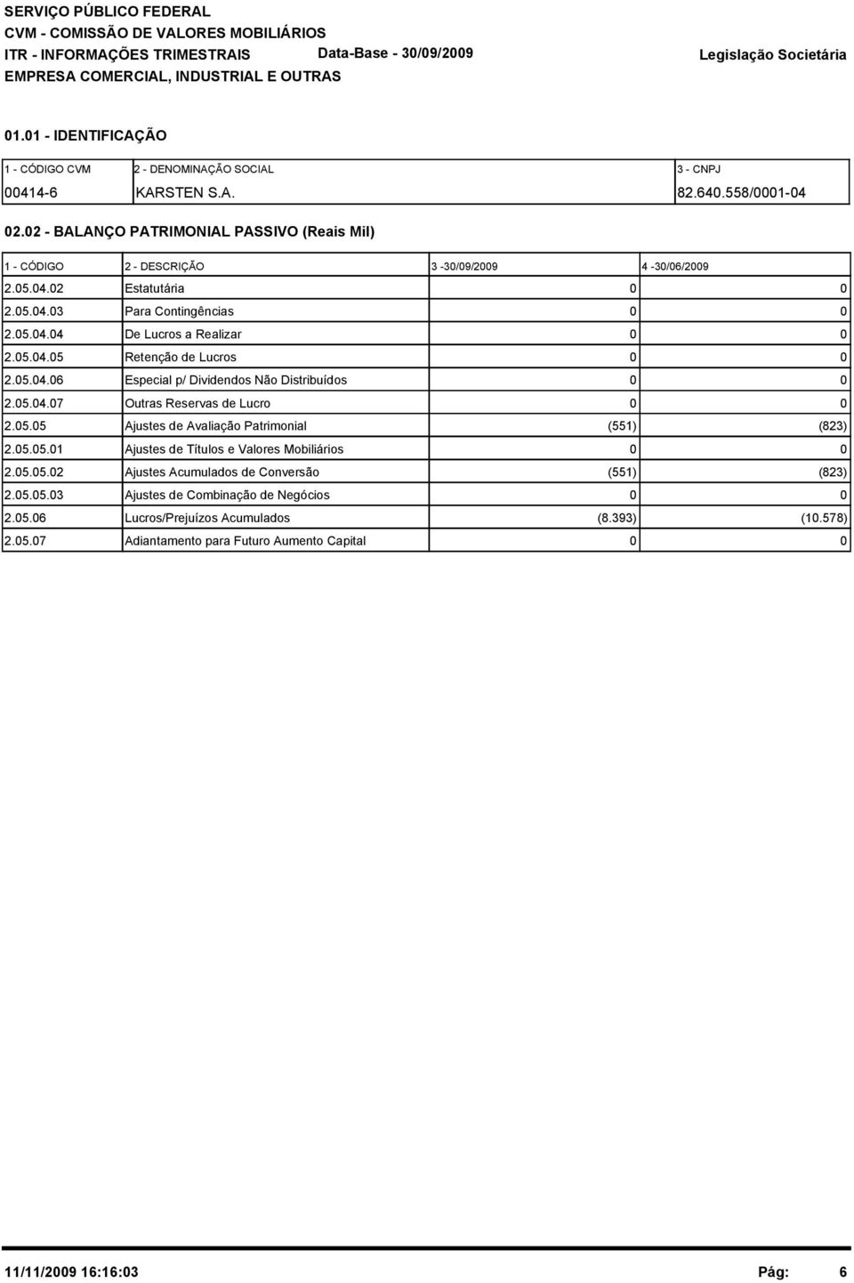 5.4.7 Outras Reservas de Lucro 2.5.5 Ajustes de Avaliação Patrimonial (551) (823) 2.5.5.1 Ajustes de Títulos e Valores Mobiliários 2.5.5.2 Ajustes Acumulados de Conversão (551) (823) 2.5.5.3 Ajustes de Combinação de Negócios 2.