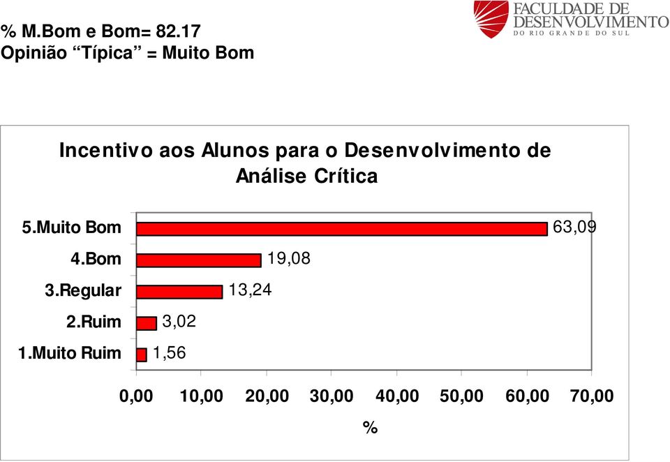 Desenvolvimento de Análise Crítica