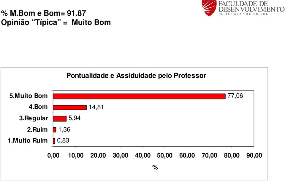 Professor 1,36 0,83 5,94 14,81 77,06