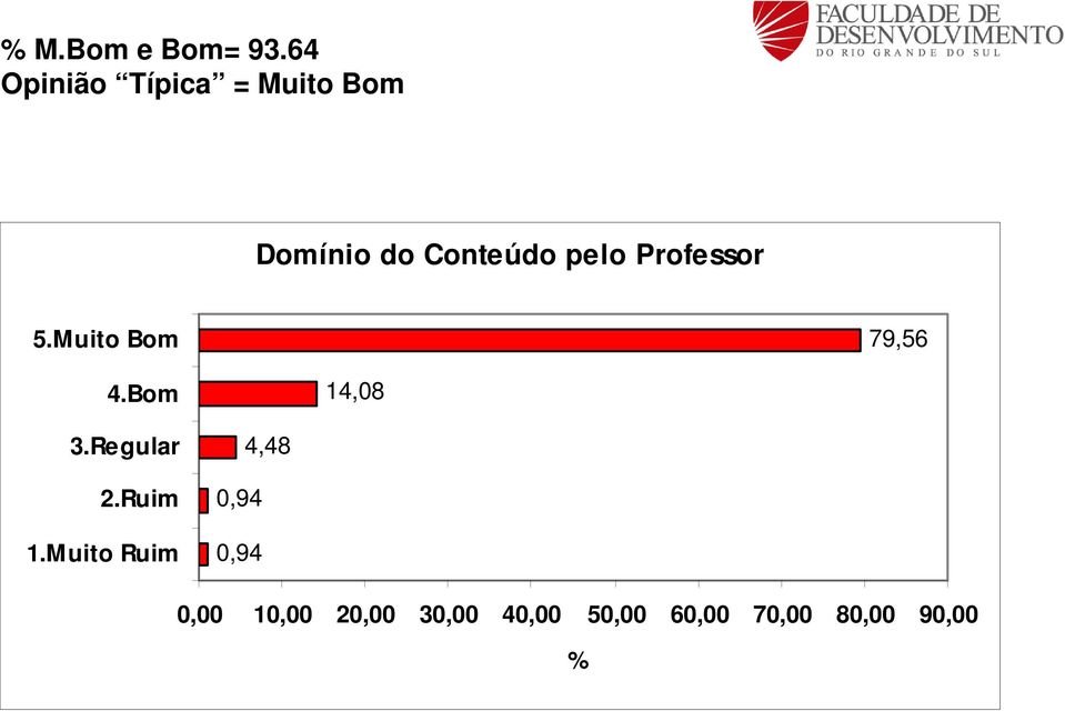 Professor 79,56 14,08 0,94 0,94