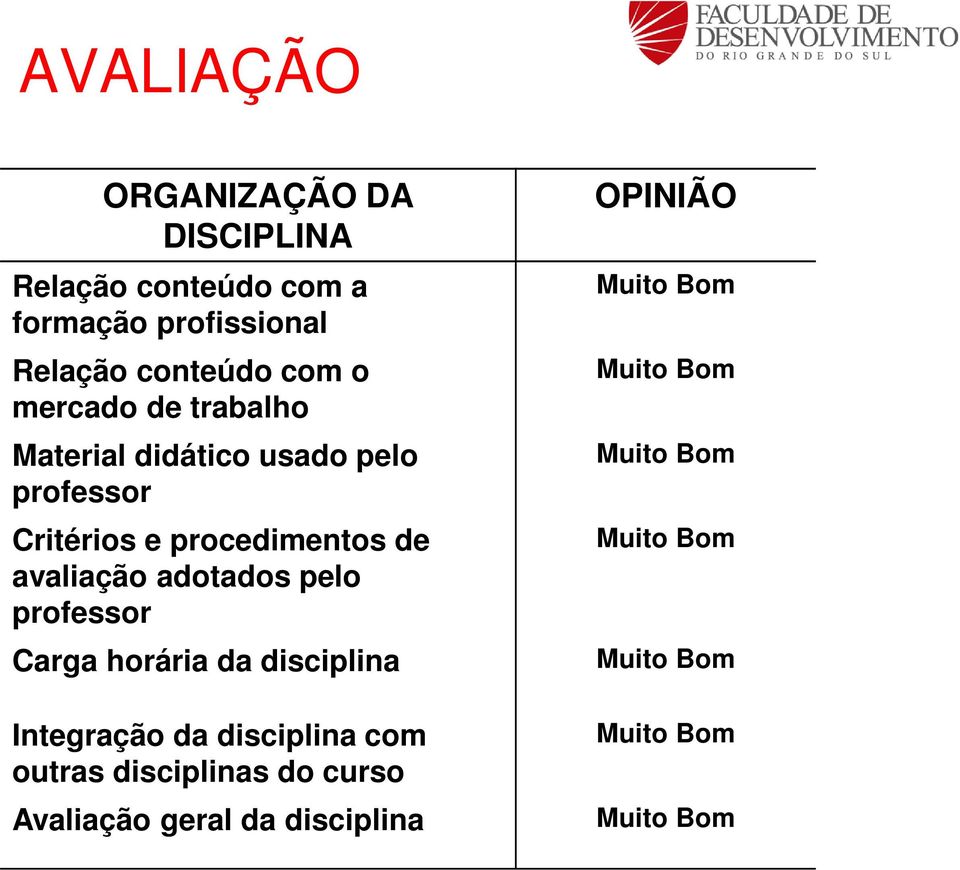 Critérios e procedimentos de avaliação adotados pelo professor Carga horária da