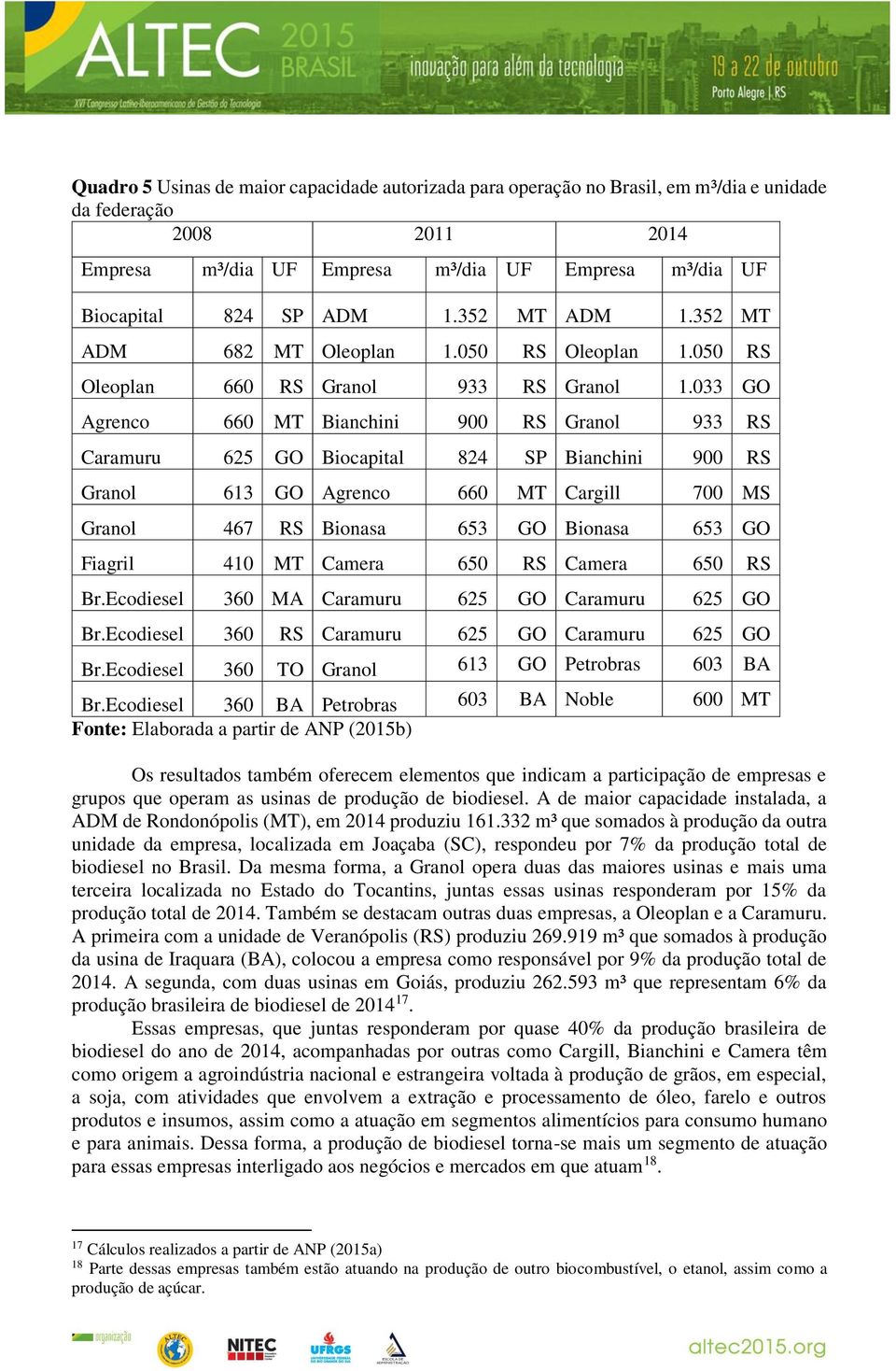 033 GO Agrenco 660 MT Bianchini 900 RS Granol 933 RS Caramuru 625 GO Biocapital 824 SP Bianchini 900 RS Granol 613 GO Agrenco 660 MT Cargill 700 MS Granol 467 RS Bionasa 653 GO Bionasa 653 GO Fiagril