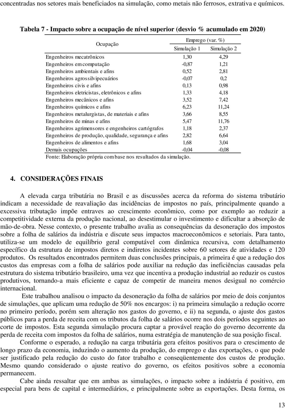 %) Simulação 1 Simulação 2 Engenheiros mecatrônicos 1,30 4,29 Engenheiros em computação -0,87 1,21 Engenheiros ambientais e afins 0,52 2,81 Engenheiros agrossilvipecuários -0,07 0,2 Engenheiros civis