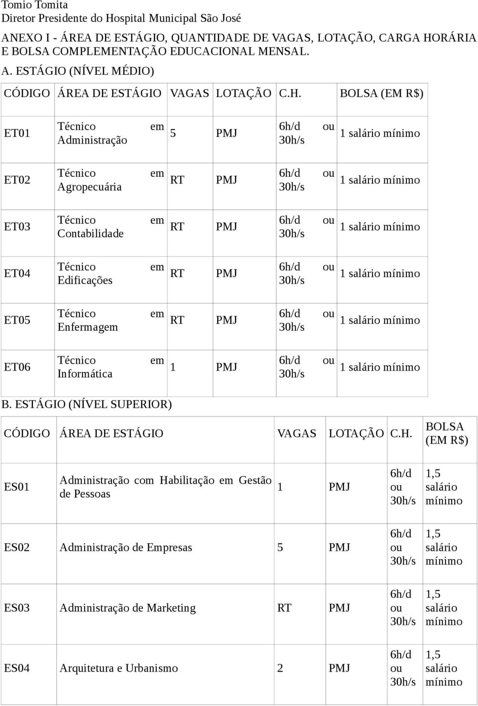 Enfermagem RT PMJ 1 ET06 Técnico em Informática 1 PMJ 1 B. ESTÁGIO (NÍVEL SUPERIOR) CÓDIGO ÁREA DE ESTÁGIO VAGAS LOTAÇÃO C.H.