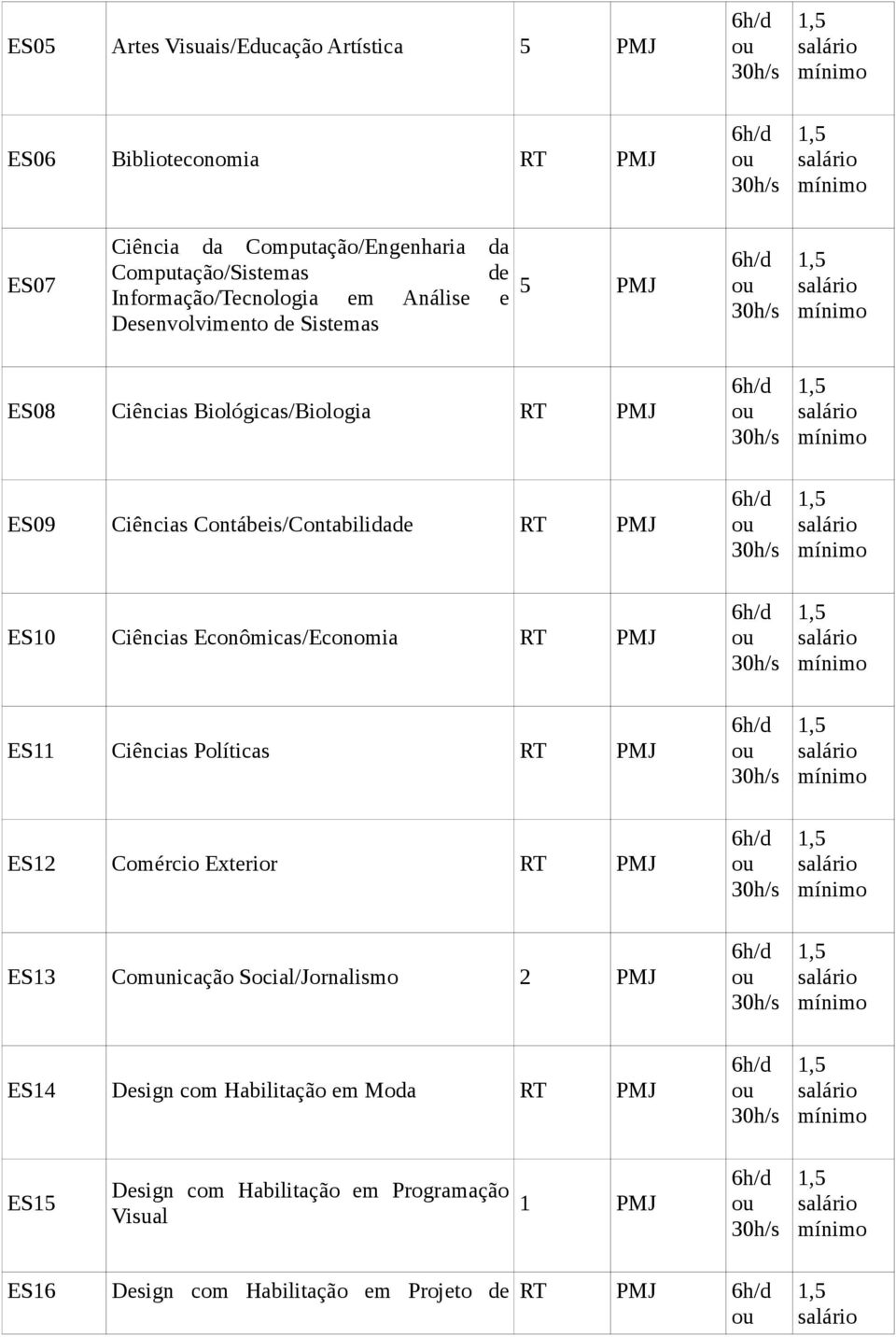 Contábeis/Contabilidade RT PMJ ES10 Ciências Econômicas/Economia RT PMJ ES11 Ciências Políticas RT PMJ ES12 Comércio Exterior RT PMJ ES13