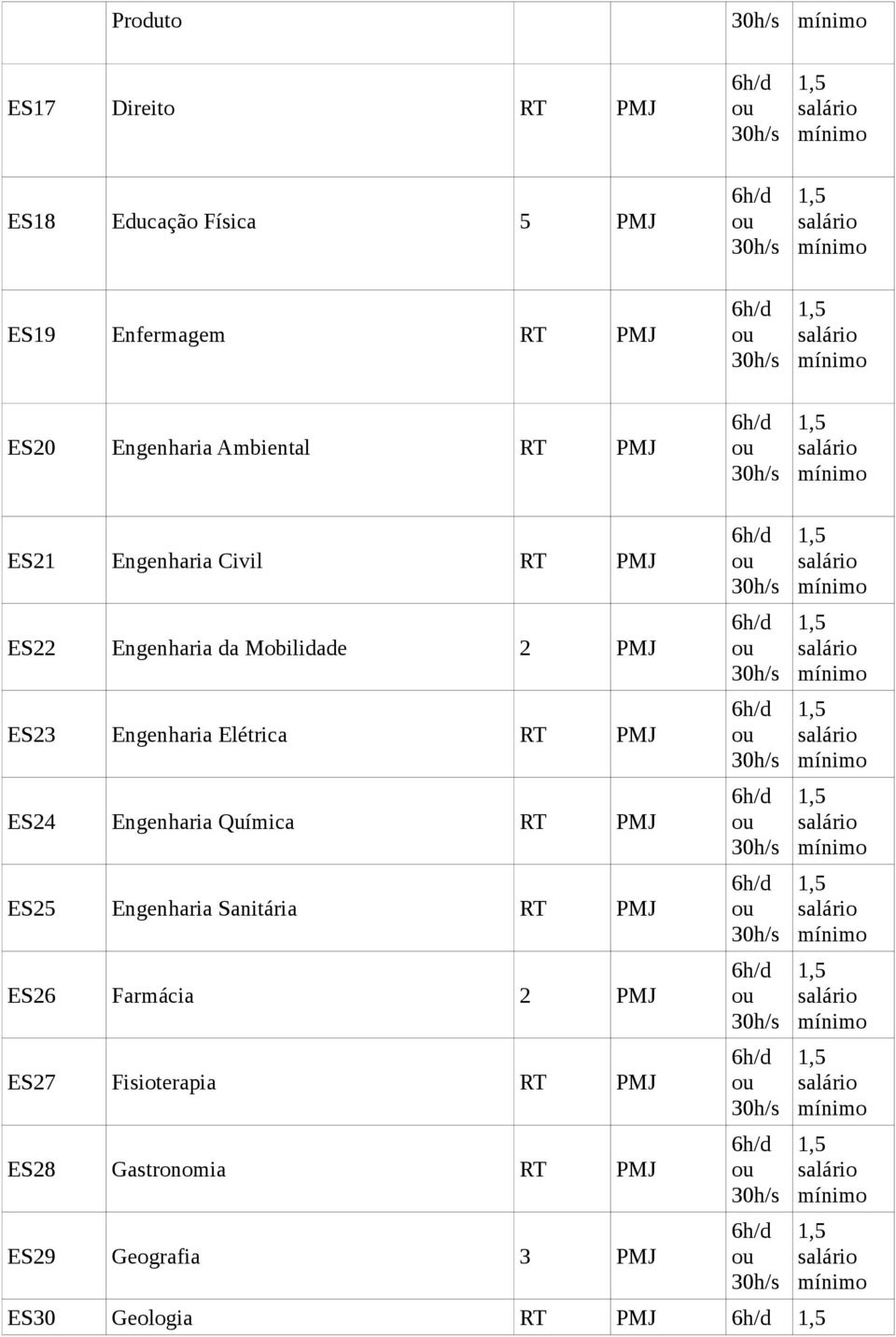 Engenharia Elétrica RT PMJ ES24 Engenharia Química RT PMJ ES25 Engenharia Sanitária RT PMJ ES26