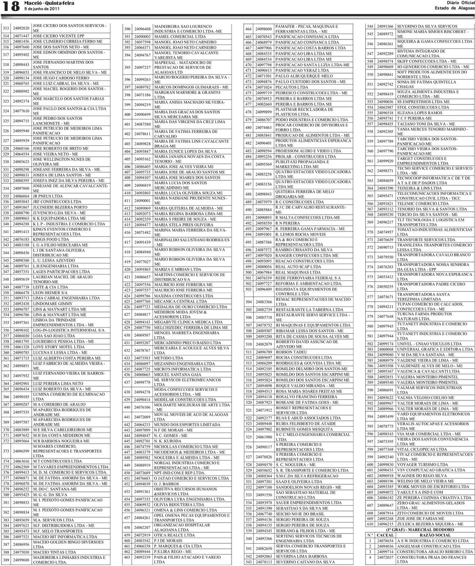 DA SILVA - JOSE MACIEL ROGERIO DOS SANTOS - 322 24088982 JOSE MARCELO DOS SANTOS FARIAS 323 24092374 JOSE PAULO DOS SANTOS & CIA 324 24077610 JOSE PEDRO DOS SANTOS 325 24094715 LANCHONETE - JOSE
