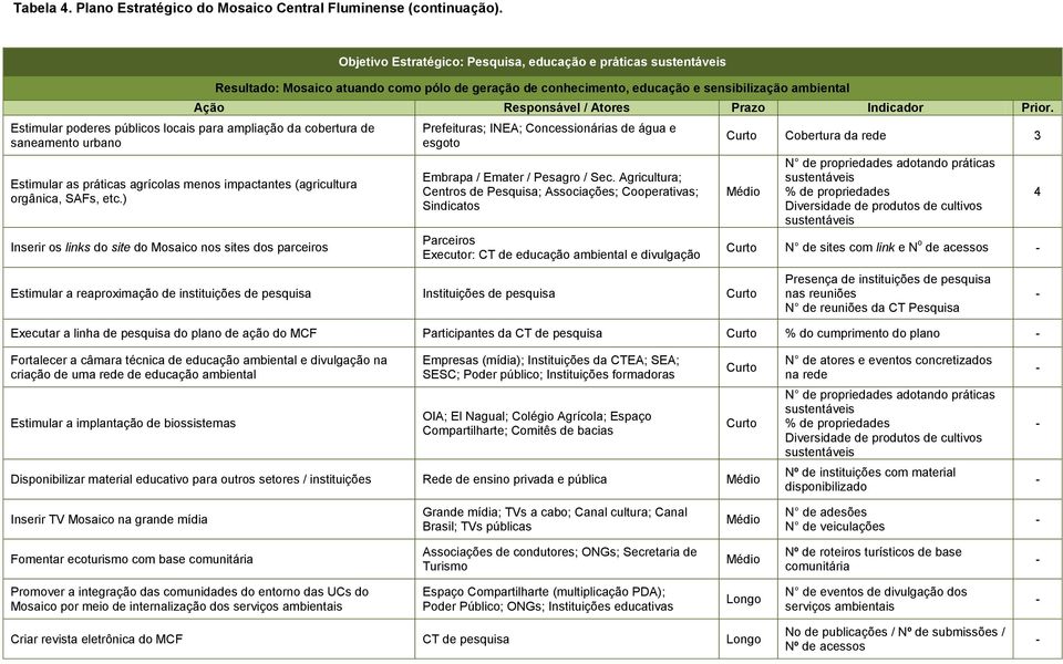 educação e sensibilização ambiental Prefeituras; INEA; Concessionárias de água e esgoto Embrapa / Emater / Pesagro / Sec.