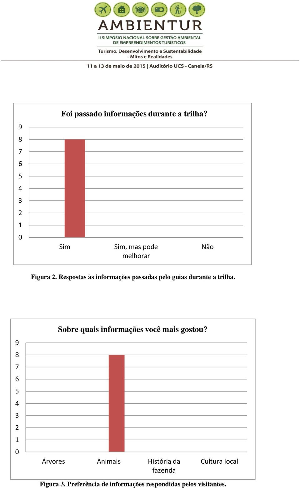 Sobre quais informações você mais gostou?