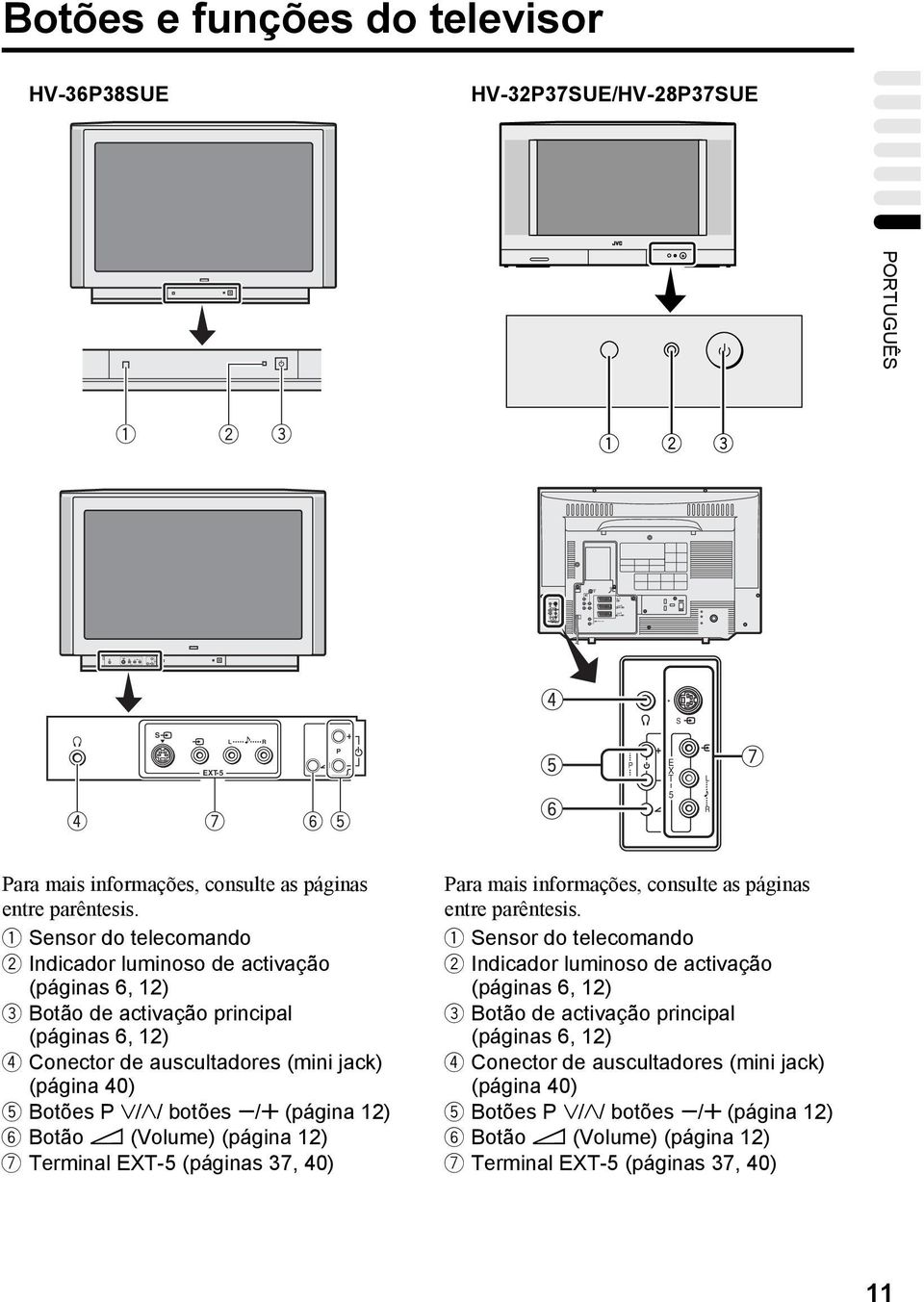 1 Sensor do telecomando 2 Indicador luminoso de activação (páginas 6, 12) 3 Botão de activação principal (páginas 6, 12) 4 Conector de auscultadores (mini jack) (página 40) 5 Botões P p/ botões q