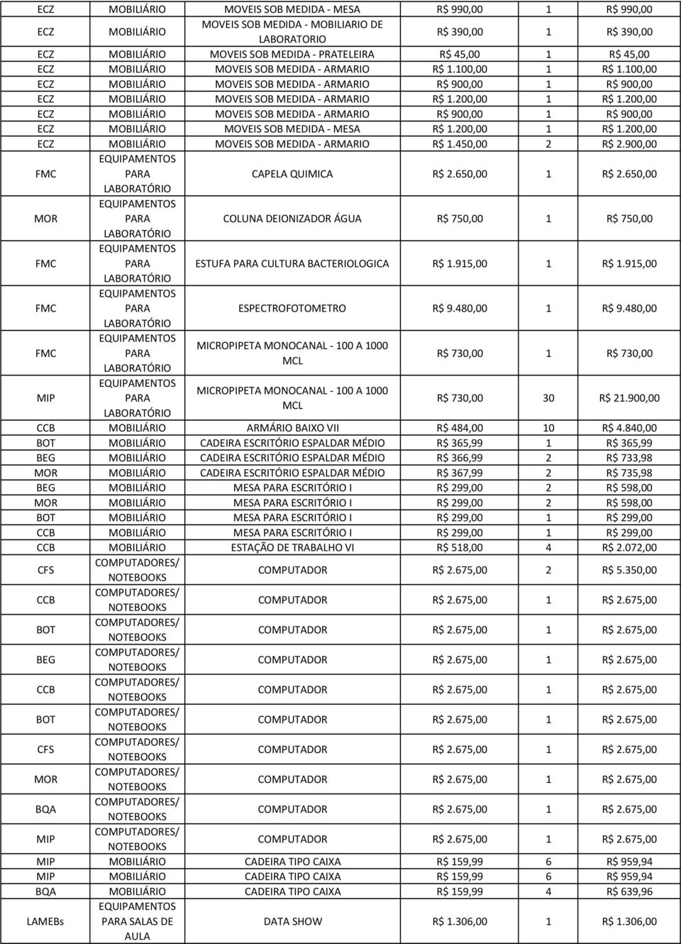 200,00 MOVEIS SOB MEDIDA - ARMARIO R$ 900,00 1 R$ 900,00 MOVEIS SOB MEDIDA - MESA R$ 1.200,00 1 R$ 1.200,00 MOVEIS SOB MEDIDA - ARMARIO R$ 1.450,00 2 R$ 2.900,00 CAPELA QUIMICA R$ 2.650,00 1 R$ 2.