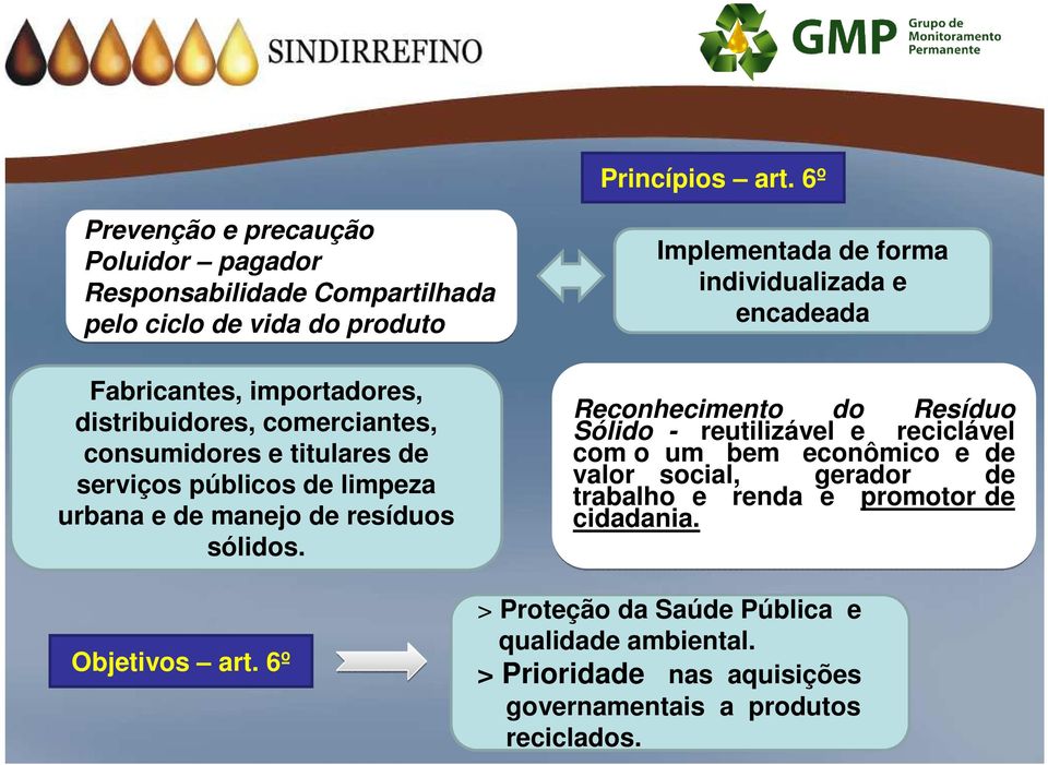 comerciantes, consumidores e titulares de serviços públicos de limpeza urbana e de manejo de resíduos sólidos.