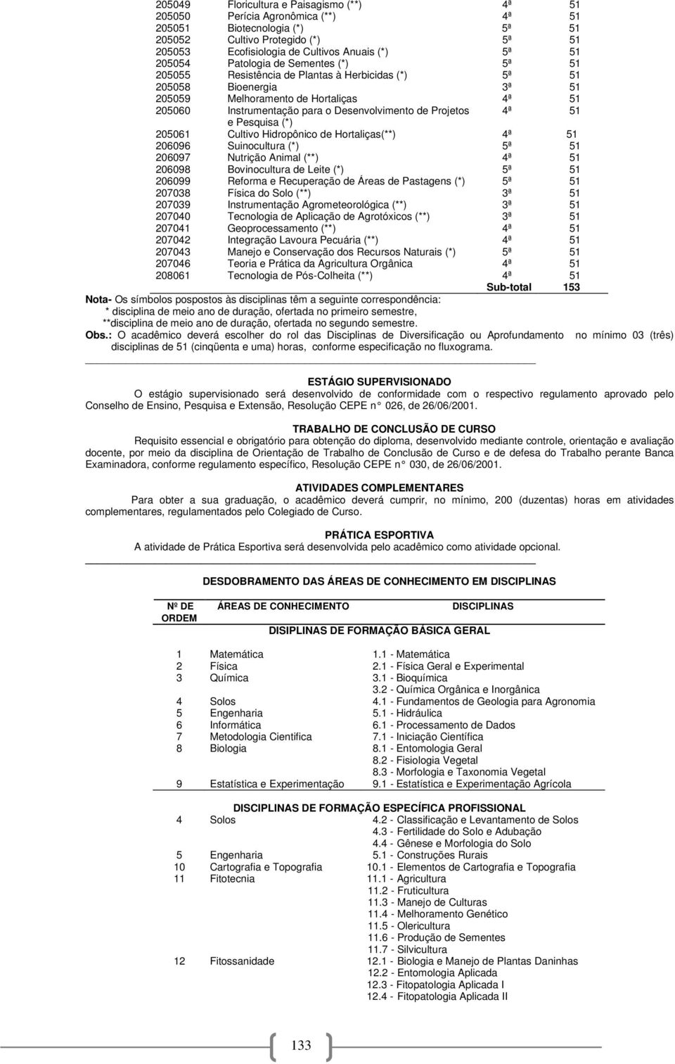 Desenvolvimento de Projetos 4ª 51 e Pesquisa (*) 205061 Cultivo Hidropônico de Hortaliças(**) 4ª 51 206096 Suinocultura (*) 5ª 51 206097 Nutrição Animal (**) 4ª 51 206098 Bovinocultura de Leite (*)