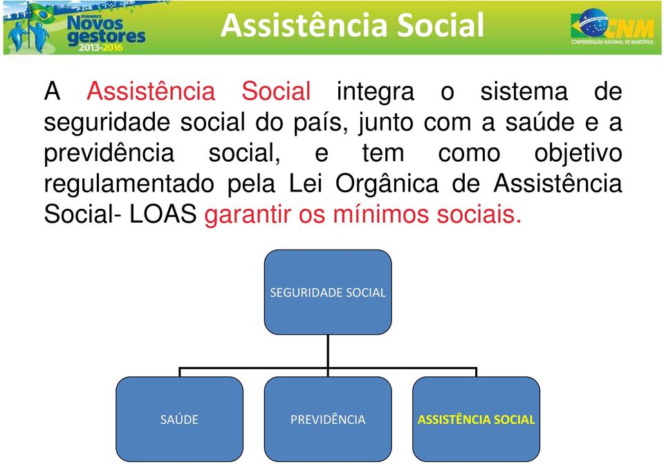 objetivo regulamentado pela Lei Orgânica de Assistência Social- LOAS