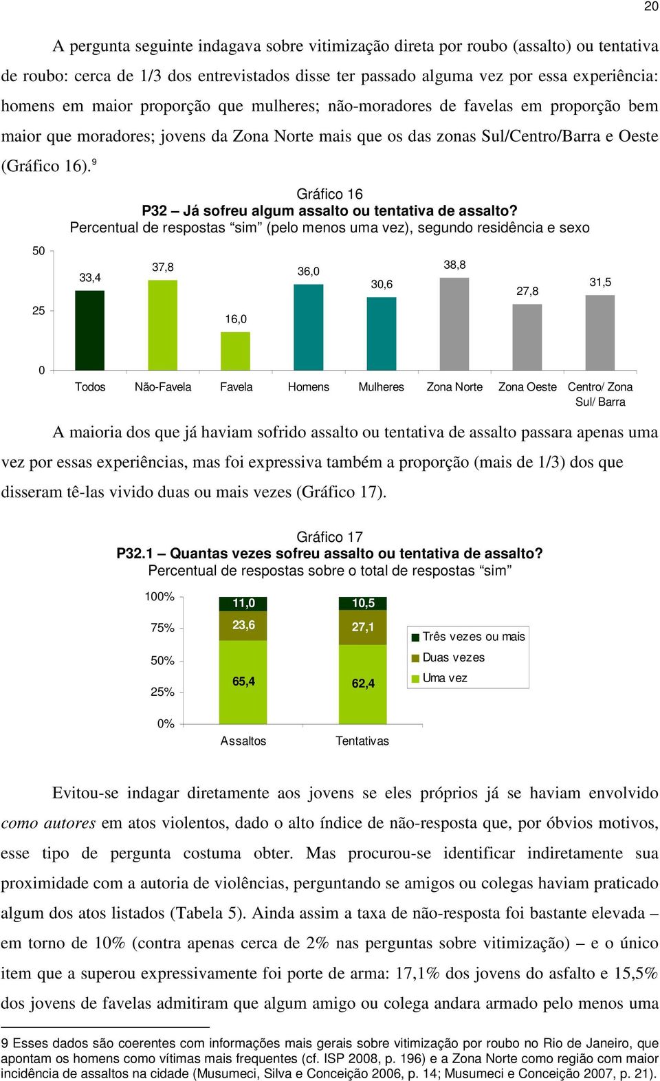 9 2 5 25 Gráfico 16 P32 Já sofreu algum assalto ou tentativa de assalto?