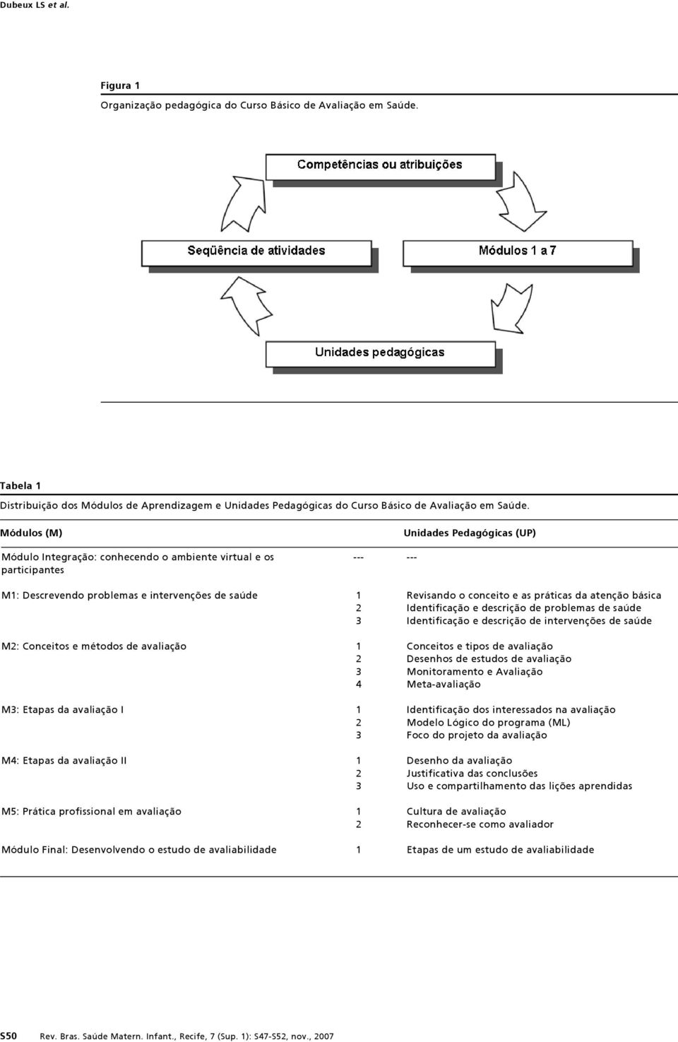 práticas da atenção básica 2 Identificação e descrição de problemas de saúde 3 Identificação e descrição de intervenções de saúde M2: Conceitos e métodos de avaliação 1 Conceitos e tipos de avaliação