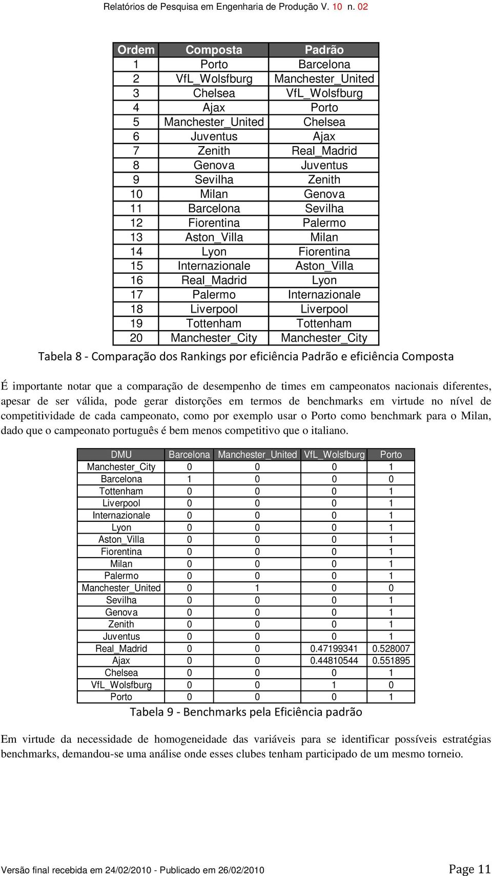 Liverpool Liverpool 19 Tottenham Tottenham 20 Manchester_City Manchester_City Tabela 8 - Comparação dos Rankings por eficiência Padrão e eficiência Composta É importante notar que a comparação de