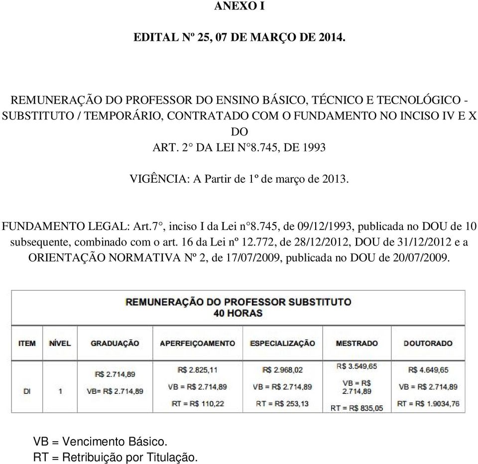 ART. 2 DA LEI N 8.745, DE 1993 VIGÊNCIA: A Partir de 1º de março de 2013. FUNDAMENTO LEGAL: Art.7, inciso I da Lei n 8.