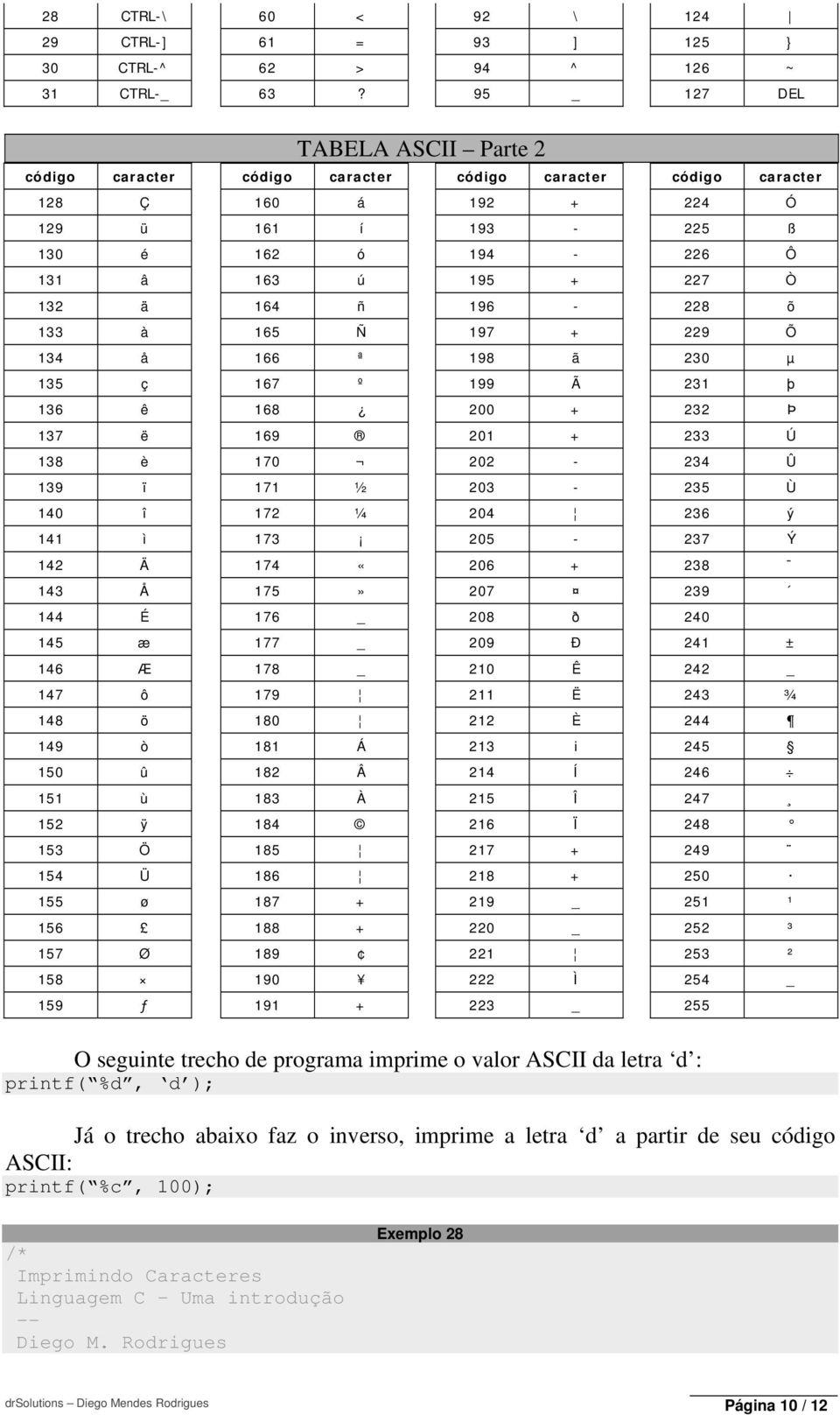 ñ 196-228 õ 133 à 165 Ñ 197 + 229 Õ 134 å 166 ª 198 ã 230 µ 135 ç 167 º 199 Ã 231 þ 136 ê 168 200 + 232 Þ 137 ë 169 201 + 233 Ú 138 è 170 202-234 Û 139 ï 171 ½ 203-235 Ù 140 î 172 ¼ 204 236 ý 141 ì