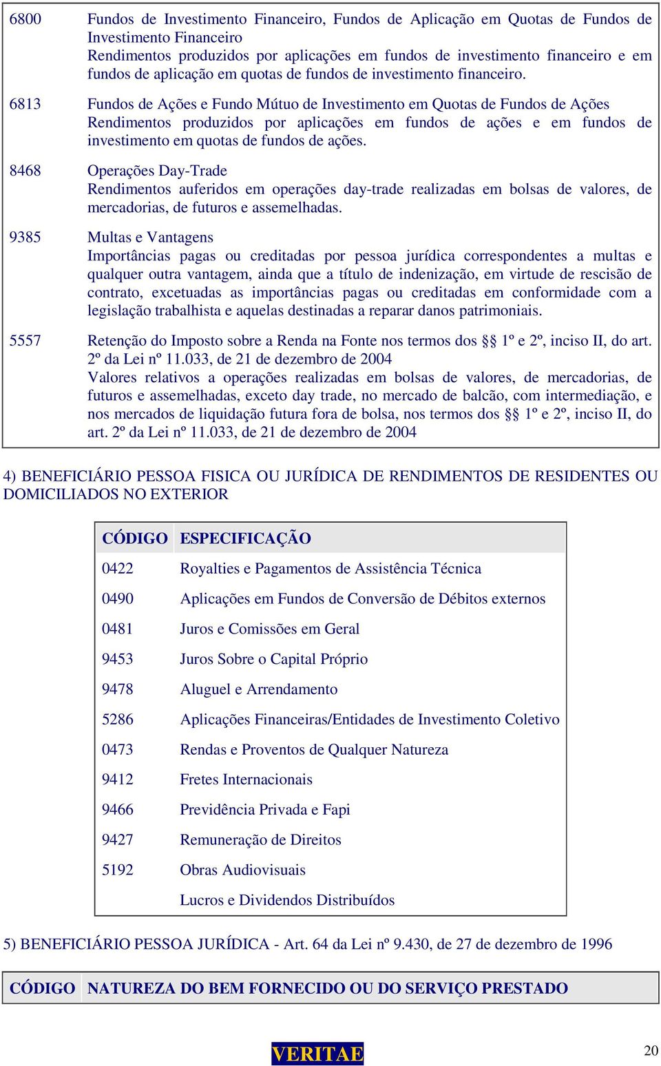 6813 Fundos de Ações e Fundo Mútuo de Investimento em Quotas de Fundos de Ações Rendimentos produzidos por aplicações em fundos de ações e em fundos de investimento em quotas de fundos de ações.