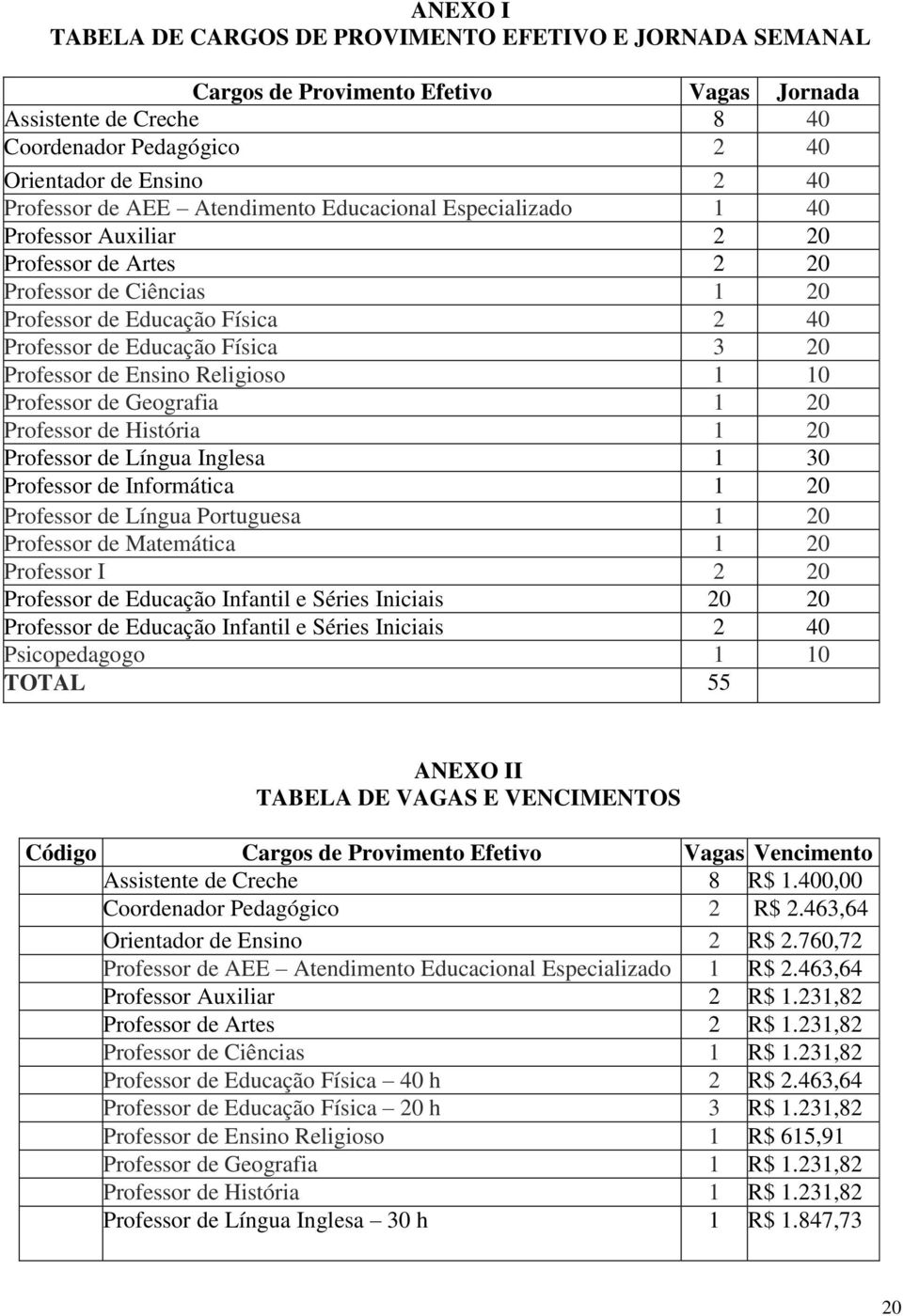 Professor de Ensino Religioso 1 10 Professor de Geografia 1 20 Professor de História 1 20 Professor de Língua Inglesa 1 30 Professor de Informática 1 20 Professor de Língua Portuguesa 1 20 Professor