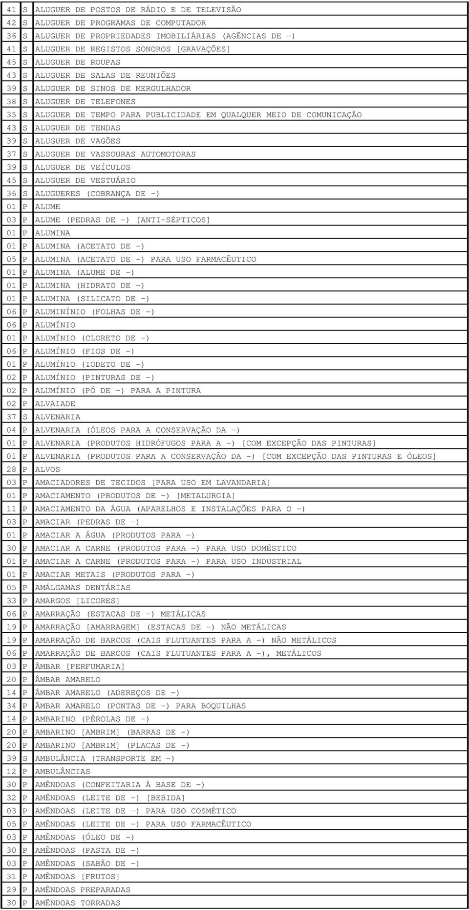 DE TENDAS 39 S ALUGUER DE VAGÕES 37 S ALUGUER DE VASSOURAS AUTOMOTORAS 39 S ALUGUER DE VEÍCULOS 45 S ALUGUER DE VESTUÁRIO 36 S ALUGUERES (COBRANÇA DE -) 01 P ALUME 03 P ALUME (PEDRAS DE -)