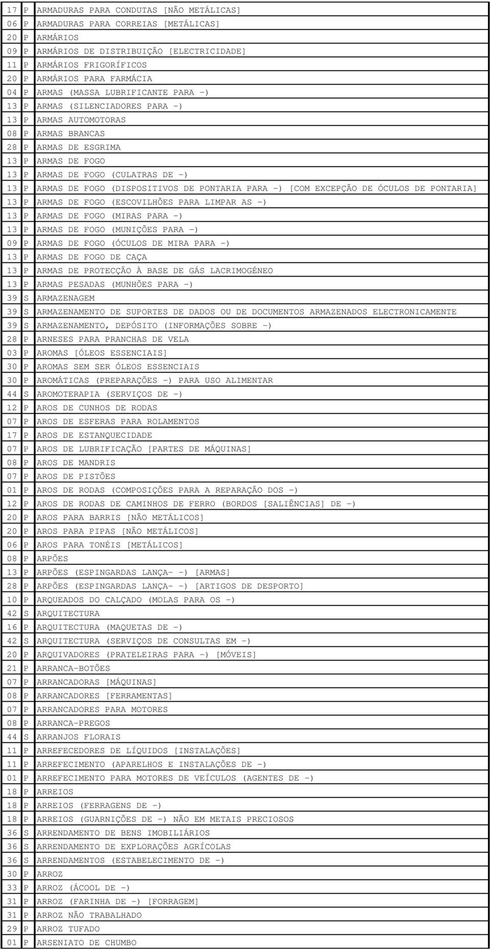 13 P ARMAS DE FOGO (DISPOSITIVOS DE PONTARIA PARA -) [COM EXCEPÇÃO DE ÓCULOS DE PONTARIA] 13 P ARMAS DE FOGO (ESCOVILHÕES PARA LIMPAR AS -) 13 P ARMAS DE FOGO (MIRAS PARA -) 13 P ARMAS DE FOGO