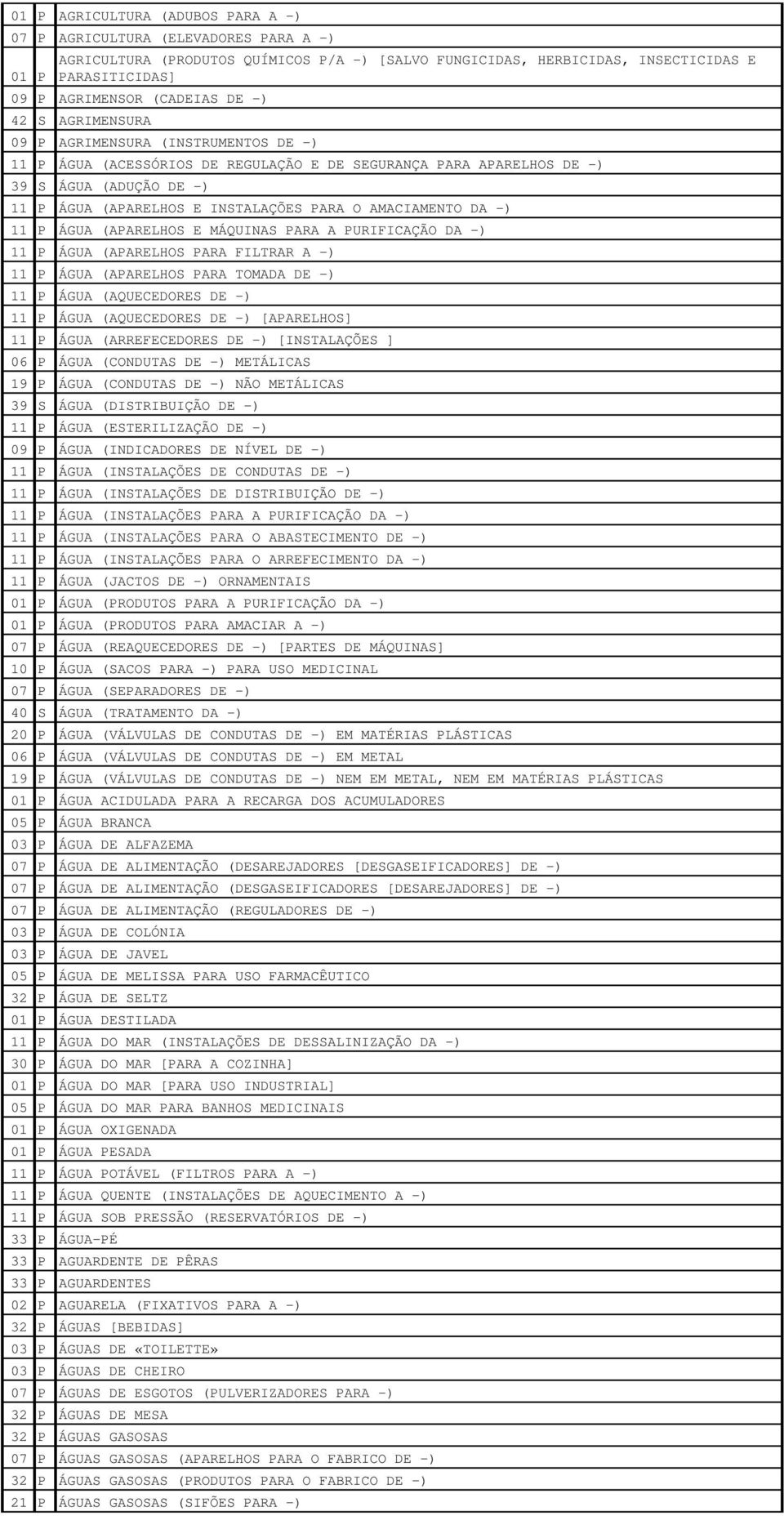 PARA O AMACIAMENTO DA -) 11 P ÁGUA (APARELHOS E MÁQUINAS PARA A PURIFICAÇÃO DA -) 11 P ÁGUA (APARELHOS PARA FILTRAR A -) 11 P ÁGUA (APARELHOS PARA TOMADA DE -) 11 P ÁGUA (AQUECEDORES DE -) 11 P ÁGUA