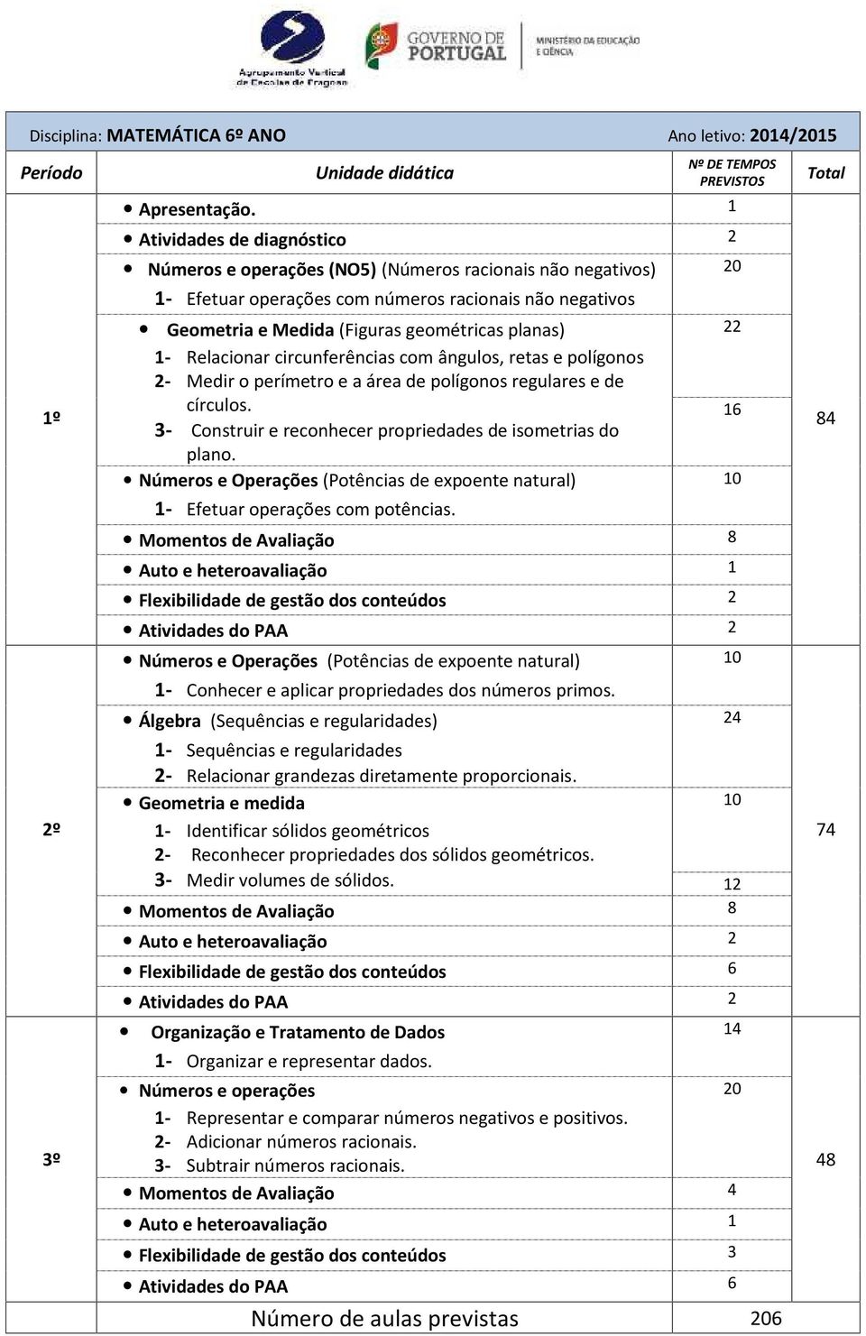 circunferências com ângulos, retas e polígonos 2- Medir o perímetro e a área de polígonos regulares e de círculos. 3- Construir e reconhecer propriedades de isometrias do plano.