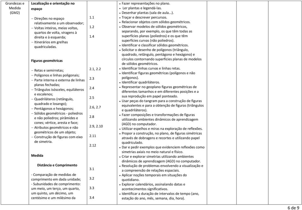 Figuras geométricas Retas e semirretas; Polígonos e linhas poligonais; Parte interna e externa de linhas planas fechadas; Triângulos isósceles, equiláteros e escalenos; Quadriláteros (retângulo,