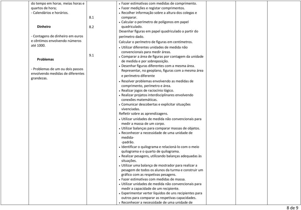 Recolher informação sobre a altura dos colegas e comparar. Calcular o perímetro de polígonos em papel quadriculado. Desenhar figuras em papel quadriculado a partir do perímetro dado.