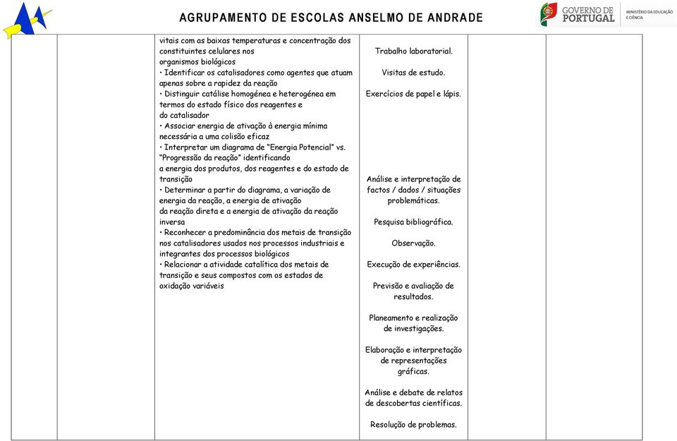 Energia Potencial vs.